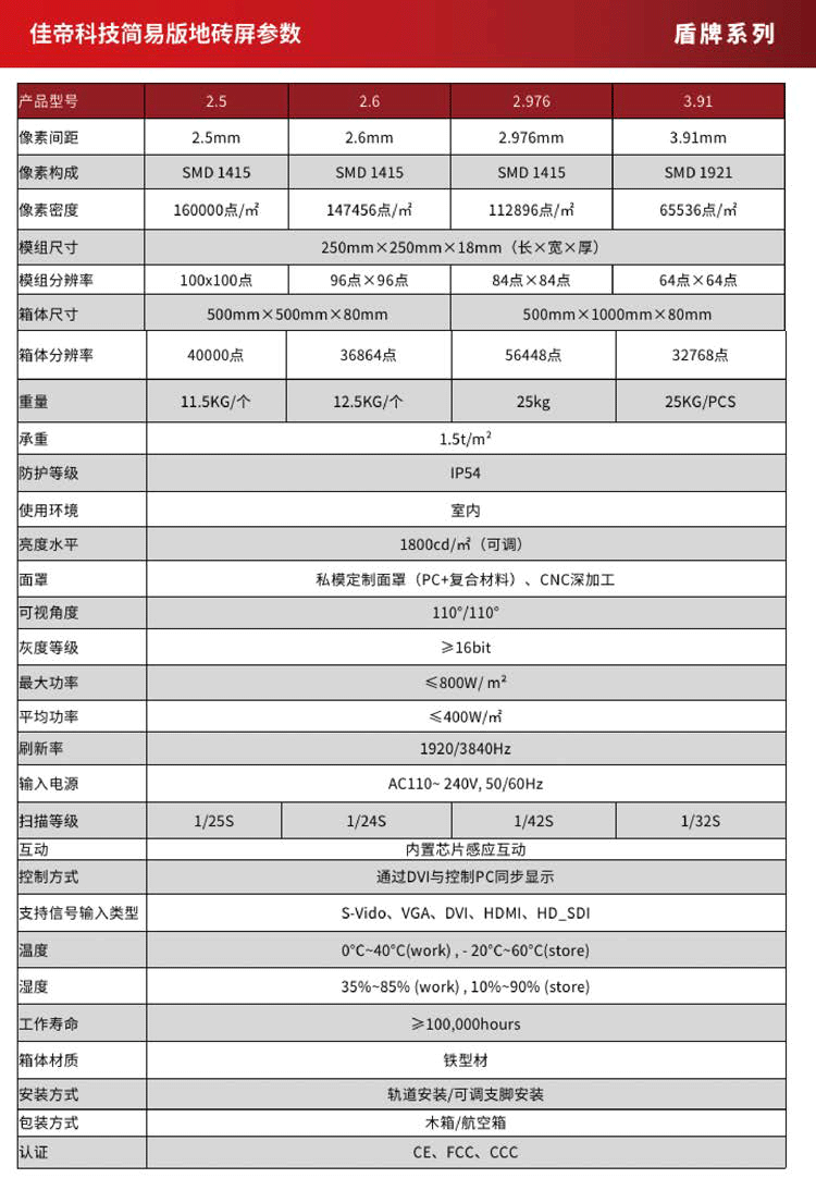 技术参数