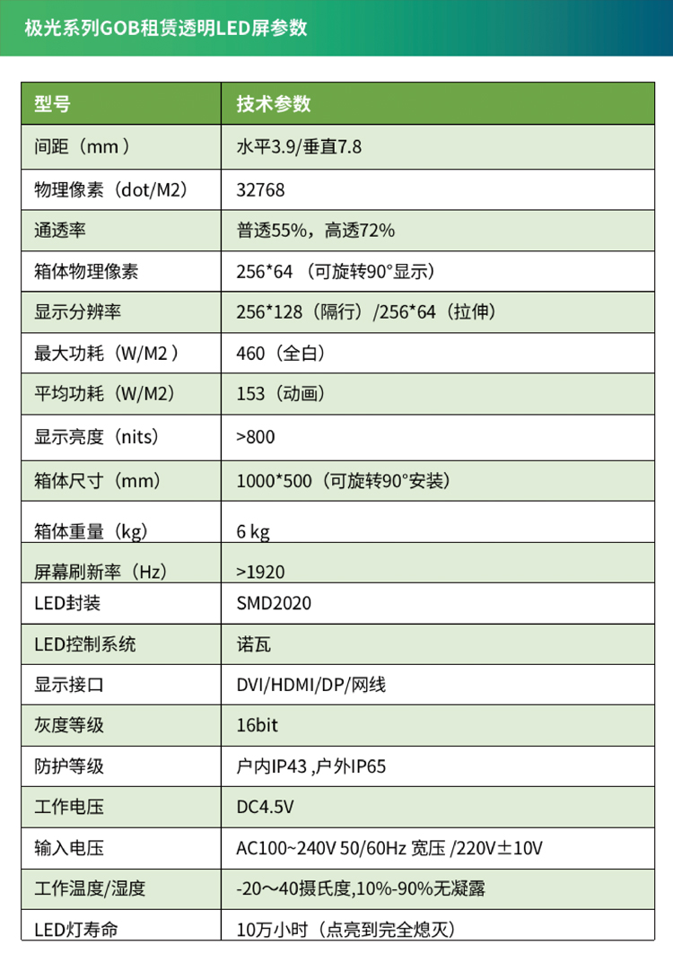 技术参数